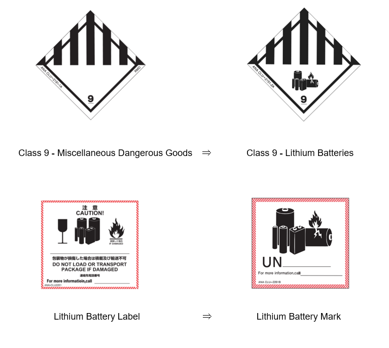 IATA Labels, Markings, Posters And Signage, 40 OFF